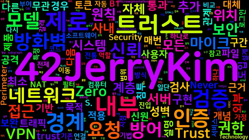 Featured image of post [Computer Terms] 제로 트러스트 보안 모델 (Zero Trust)