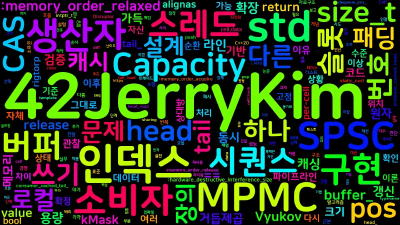 Featured image of post [Concurrency 07] SPSC/MPMC 큐와 링버퍼