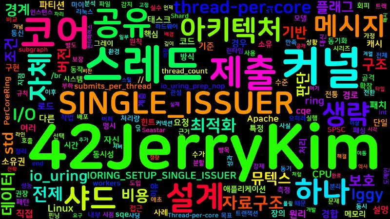 Featured image of post [Concurrency 07] Thread-per-core 아키텍처와 io_uring 연계