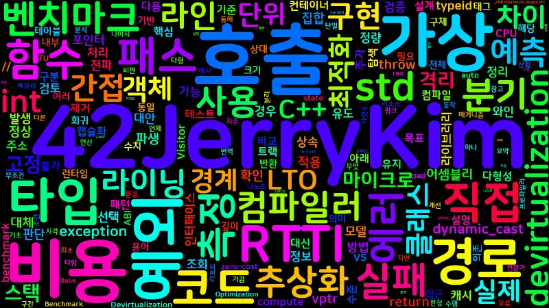 Featured image of post [Optimization(C++) 03] 추상화 비용 분석