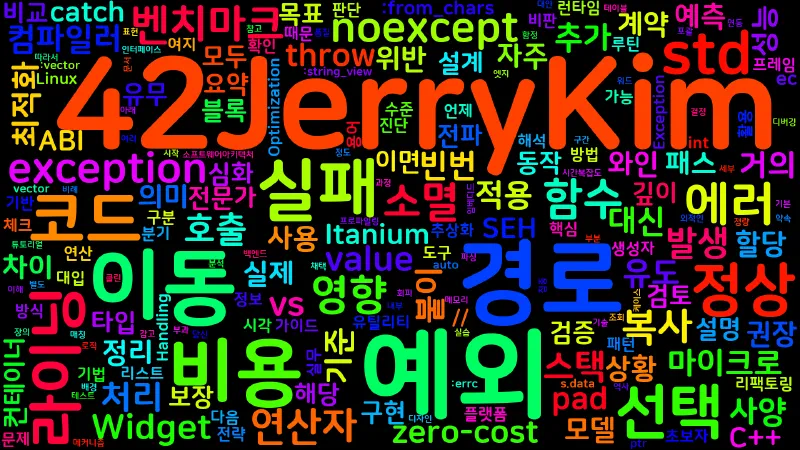 Featured image of post [Optimization(C++) 11] 예외 처리 심화