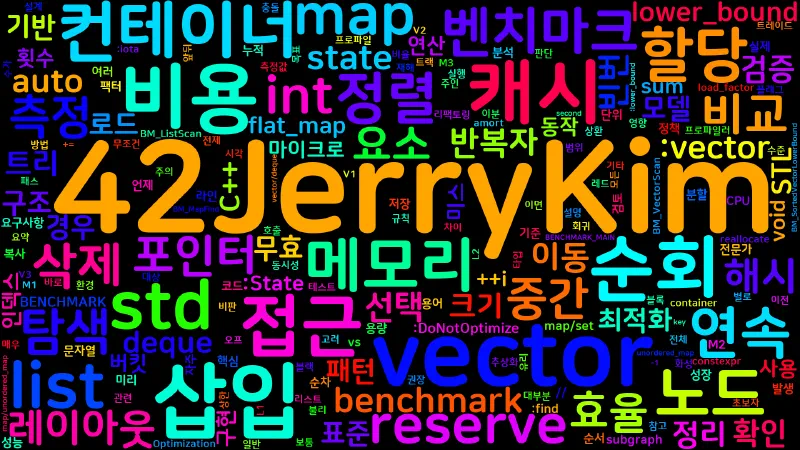 Featured image of post [Optimization(C++) 04] STL 컨테이너 비용