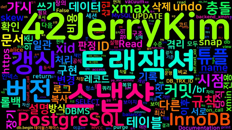 Featured image of post [Database] 02. 스냅샷 격리와 MVCC 구현: PostgreSQL vs InnoDB