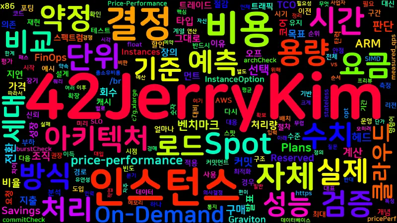 Featured image of post [Design 11] Cost-Performance 분석