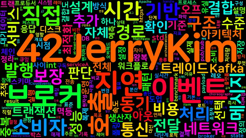 Featured image of post [Design 11] Event-driven 아키텍처 성능