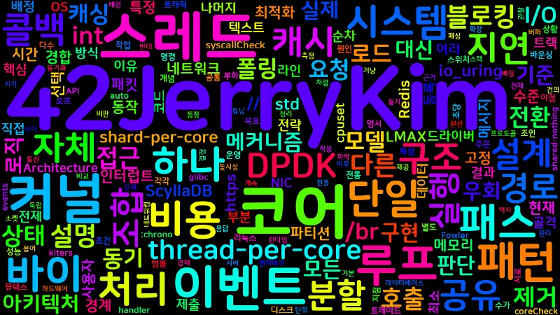 Featured image of post [Design 11] Low-latency 아키텍처 패턴