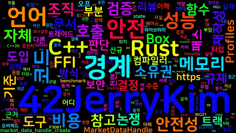 Featured image of post [Design 11] 메모리 안전성 트레이드오프