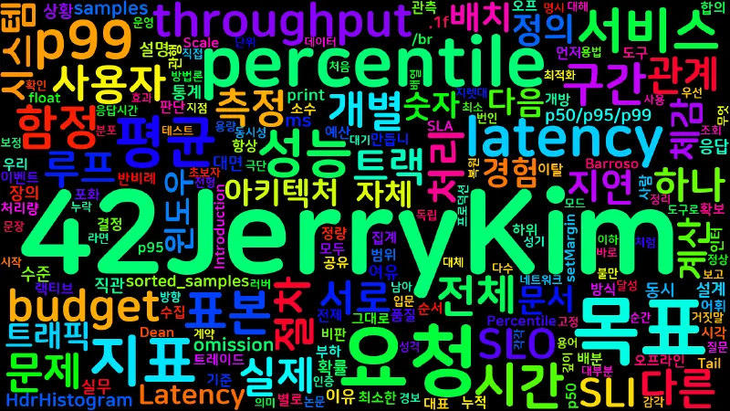 Featured image of post [Design 11] 성능 용어·지표 입문