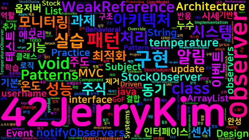 Featured image of post [Design Patterns] 옵저버 패턴 실습 - 이벤트 주도 아키텍처