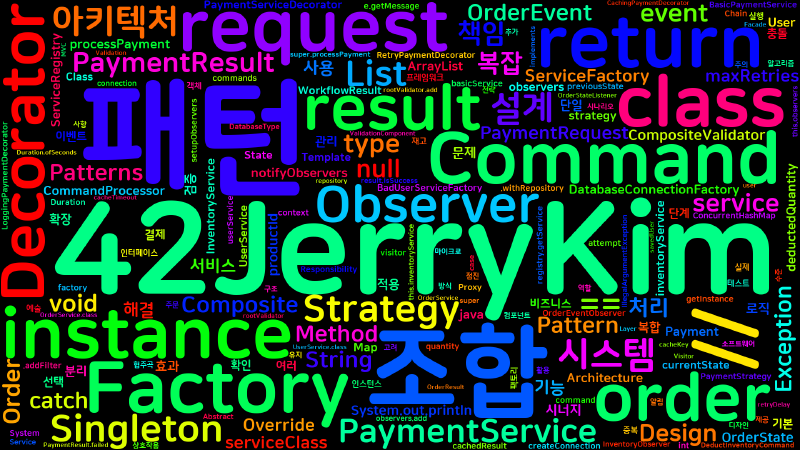 Featured image of post [Design Patterns] 패턴의 조합과 상호작용: 설계의 협주곡