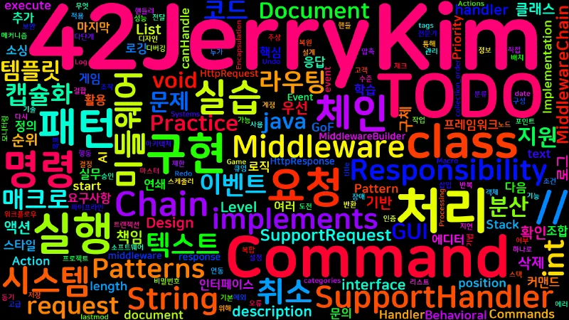 Featured image of post [Design Patterns] 13. 커맨드와 체인 오브 리스폰시빌리티: 요청 처리의 예술 — 실습
