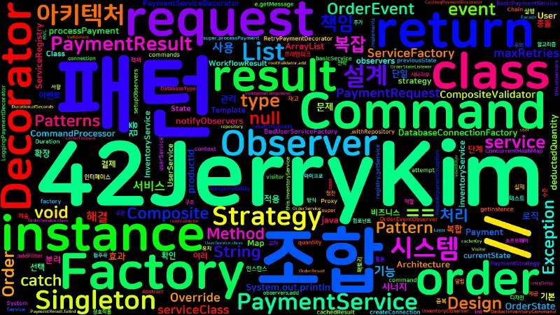 Featured image of post [Design Patterns] 17. 패턴의 조합과 상호작용: 설계의 협주곡