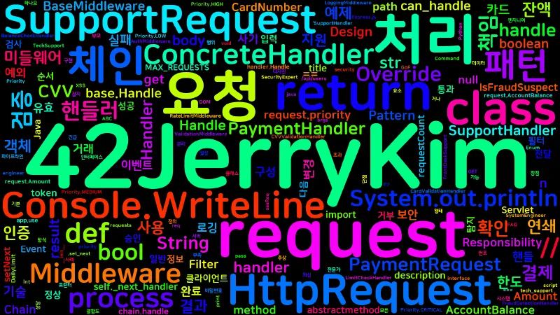 Featured image of post [Design Pattern] Chain of Responsibility - 책임 연쇄 패턴