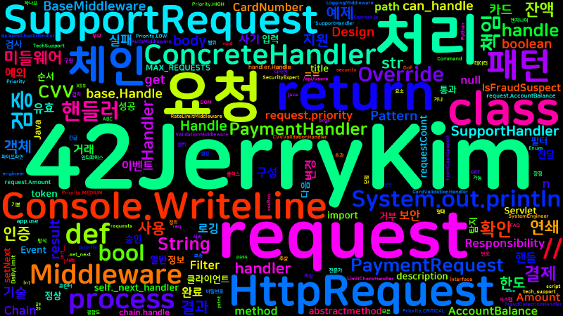 Featured image of post [Design Pattern] Chain of Responsibility - 책임 연쇄 패턴