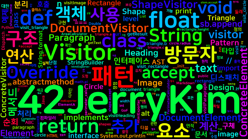 Featured image of post [Design Pattern] Visitor - 방문자 패턴