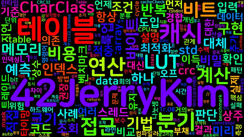 Featured image of post [Extreme 08] Lookup Table 최적화