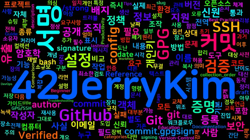 Featured image of post [Git] 43. 커밋 서명(GPG/SSH signing)과 보안