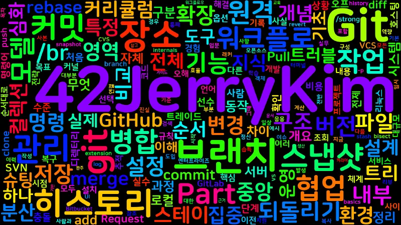 Featured image of post [Git] 00. 과정 개요와 커리큘럼