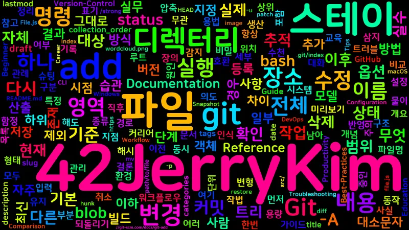 Featured image of post [Git] 05. git add — 스테이징