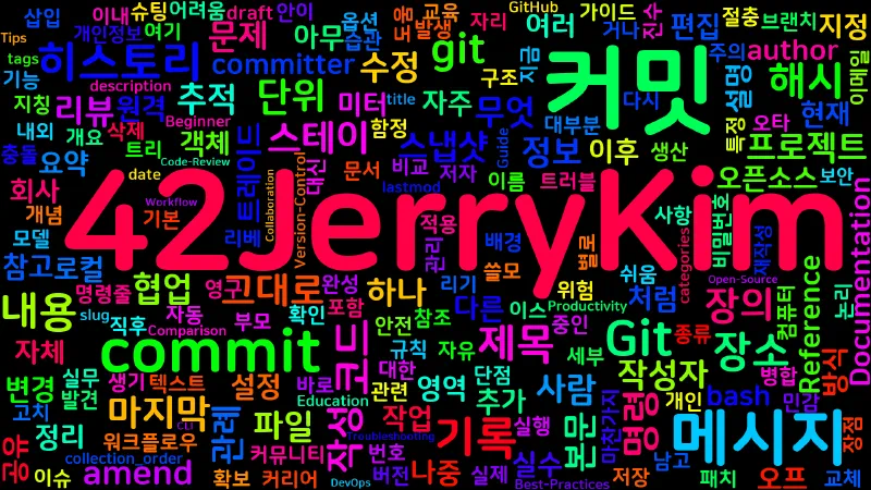 Featured image of post [Git] 08. git commit — 커밋 작성 규칙