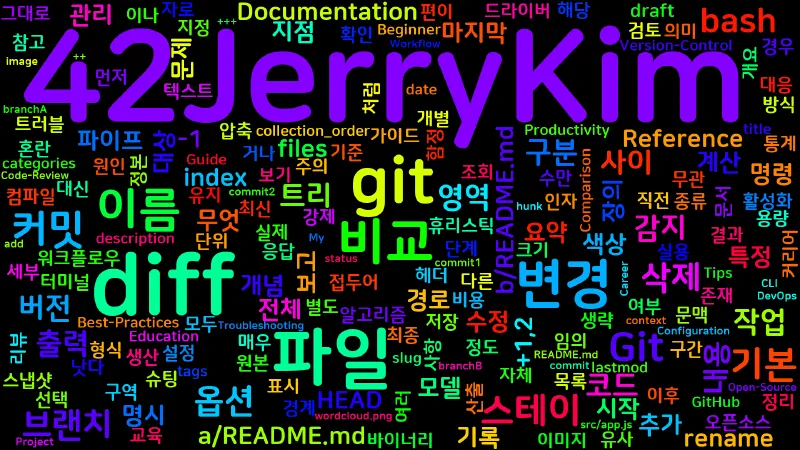 Featured image of post [Git] 07. git diff — 변경 비교