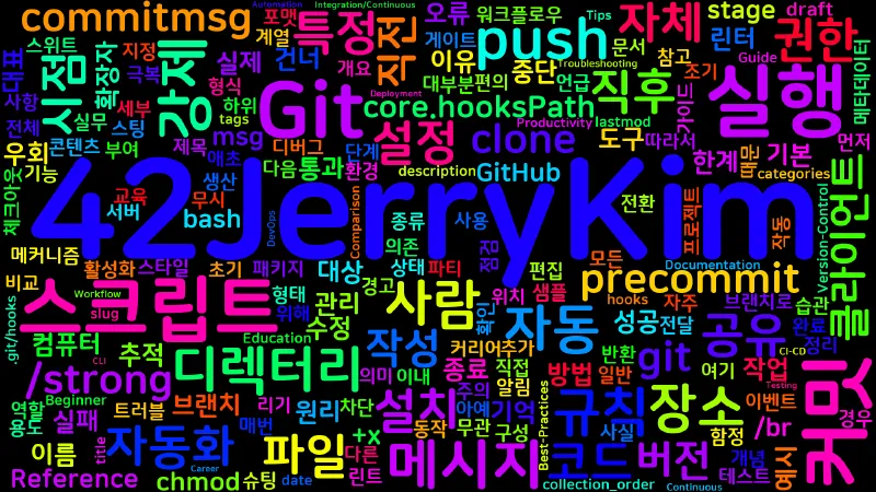 Featured image of post [Git] 39. Git hooks