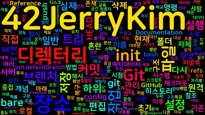 Featured image of post [Git] 03. git init과 .git 디렉터리 구조