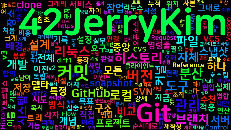 Featured image of post [Git] 01. Git 소개 — 분산 버전 관리 시스템과 탄생 배경