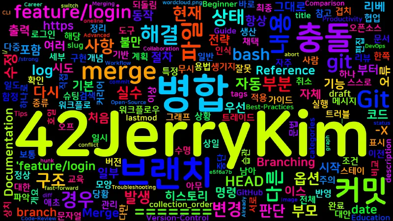 Featured image of post [Git] 13. git merge — 병합과 충돌 해결
