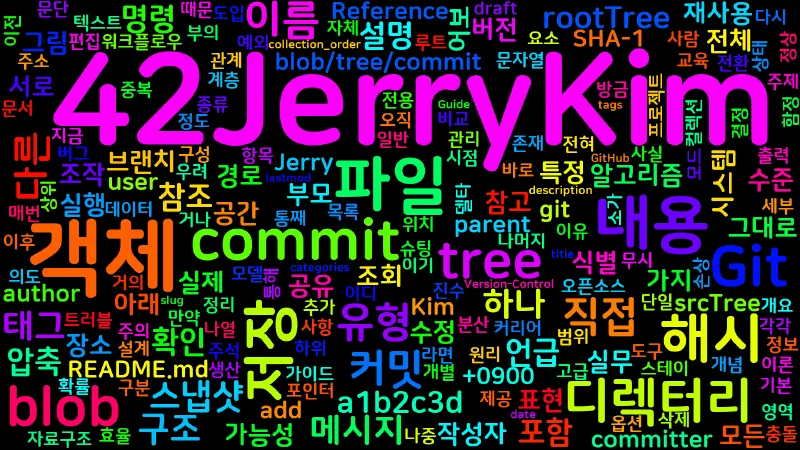 Featured image of post [Git] 34. Git 객체 모델 — blob/tree/commit