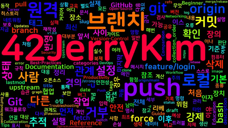 Featured image of post [Git] 20. git push와 upstream 추적
