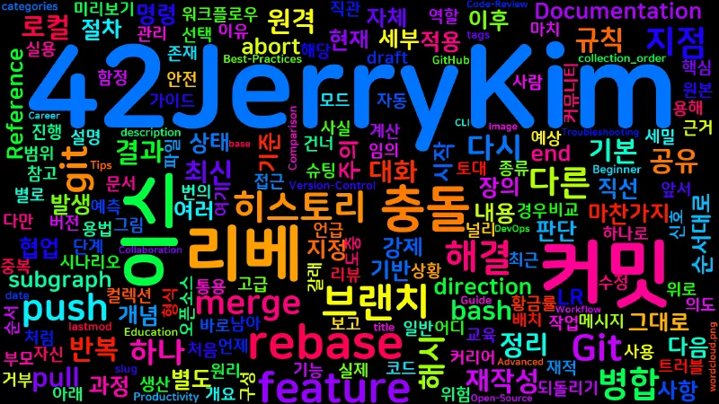 Featured image of post [Git] 15. git rebase — 히스토리 재배치
