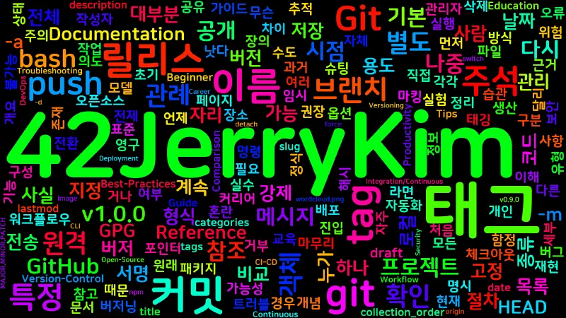 Featured image of post [Git] 22. git tag — 릴리스 태깅