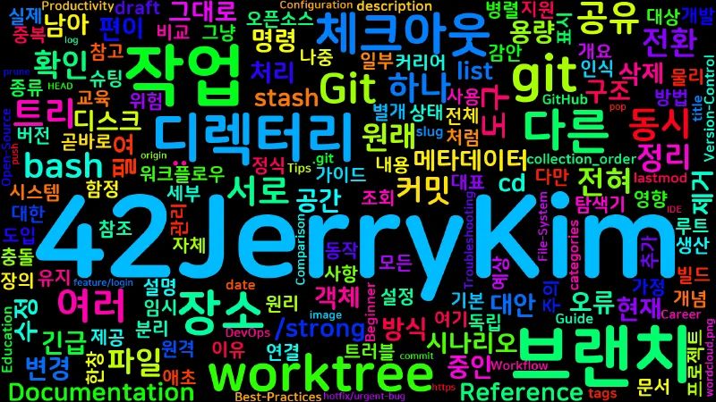 Featured image of post [Git] 38. Git worktree