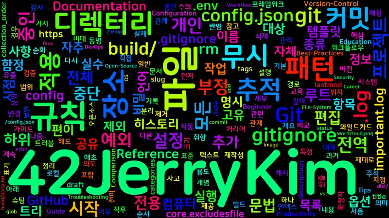 Featured image of post [Git] 10. .gitignore — 추적 제외 규칙