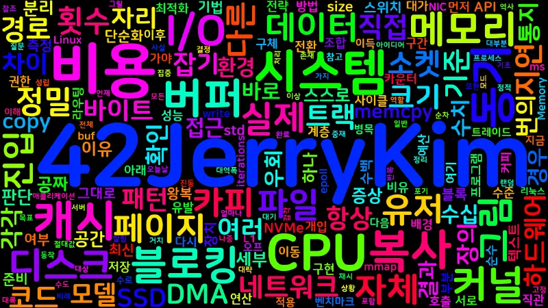 Featured image of post [IO 09] I/O 비용 직관