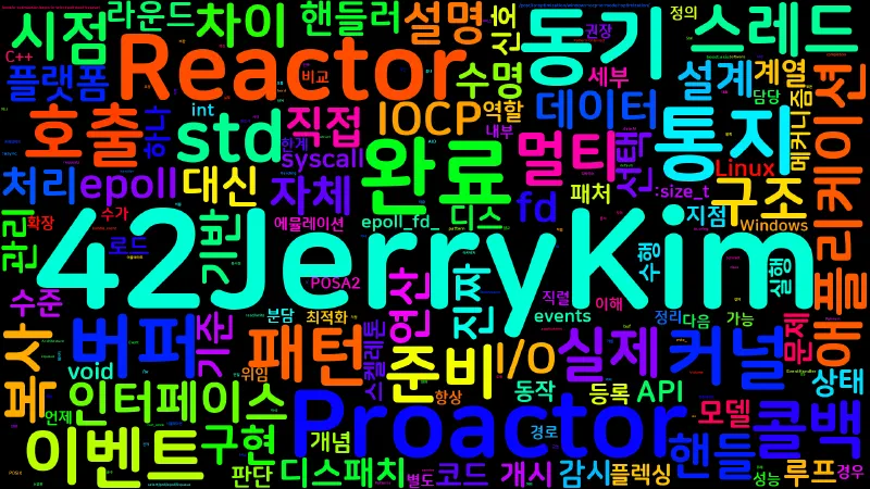 Featured image of post [IO 09] I/O 멀티플렉싱 패턴: Reactor·Proactor