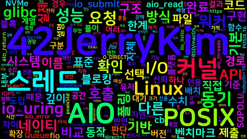 Featured image of post [IO 09] POSIX AIO vs io_uring