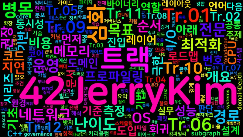 Featured image of post [Optimization(Series)] Introduction: Low-latency 최적화 12트랙 로드맵