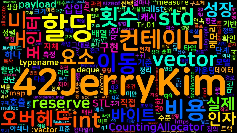 Featured image of post [Memory 04] 컨테이너 비용 모델