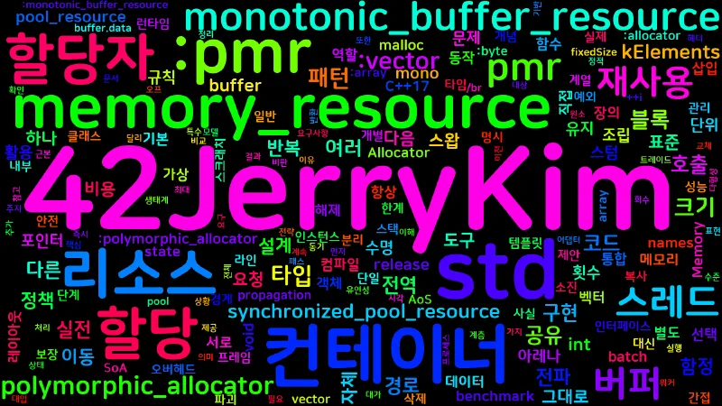 Featured image of post [Memory 04] std::pmr 실전 활용