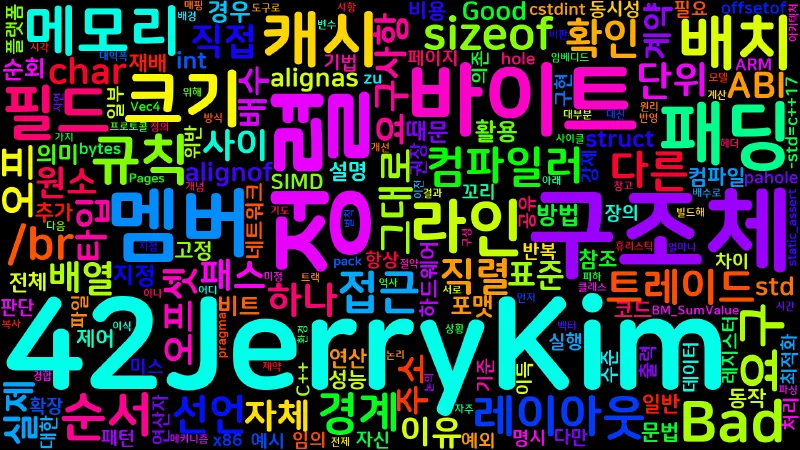 Featured image of post [Memory 04] 구조체 패딩과 정렬