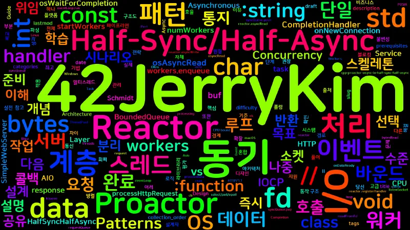 Featured image of post [Concurrency Patterns] 10. 이벤트 아키텍처 II: Proactor와 Half-Sync/Half-Async