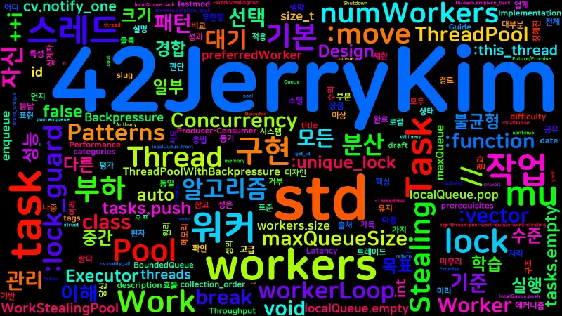 Featured image of post [Concurrency Patterns] 06. 실행 관리 I: Thread Pool