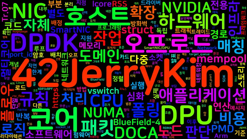 Featured image of post [Network 10] 네트워크 DPDK 심화