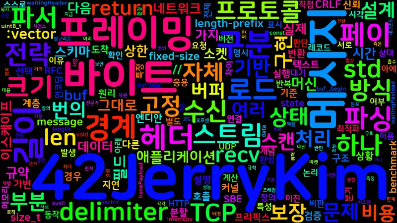 Featured image of post [Network 10] 메시지 프레이밍