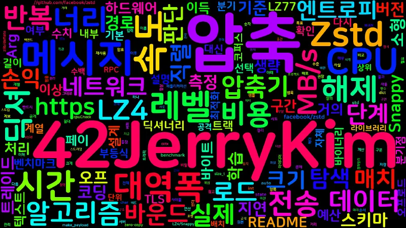 Featured image of post [Network 10] 네트워크 압축 전략
