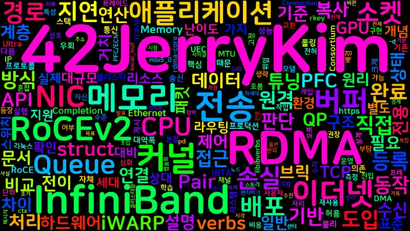 Featured image of post [Network 10] RDMA 기초