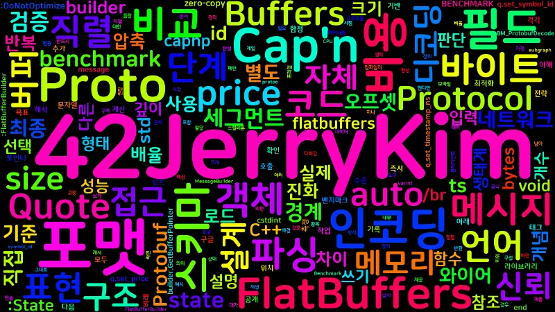 Featured image of post [Network 10] 직렬화 성능 비교