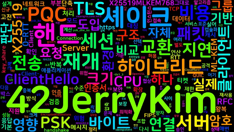 Featured image of post [Network 10] TLS/SSL 최적화
